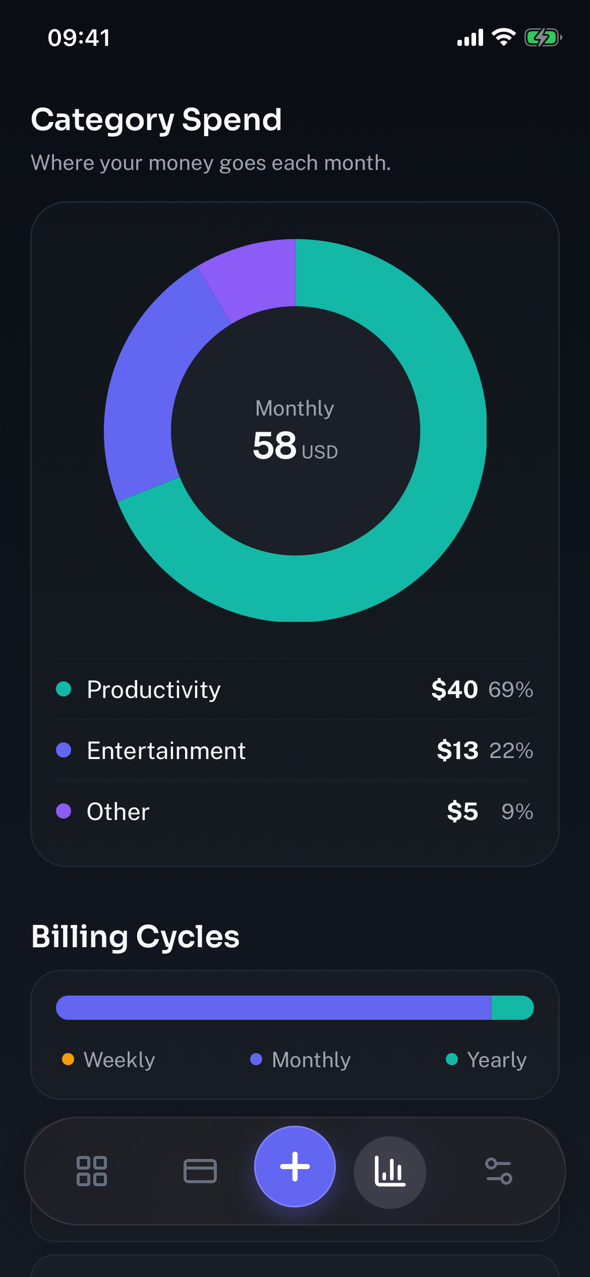 Subby spending analytics